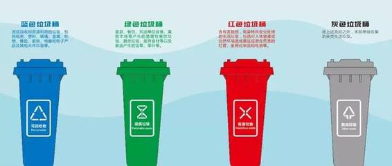 警惕垃圾分類違規處罰，城市生活垃圾經營服務需合規